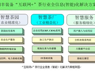 數據采集系統